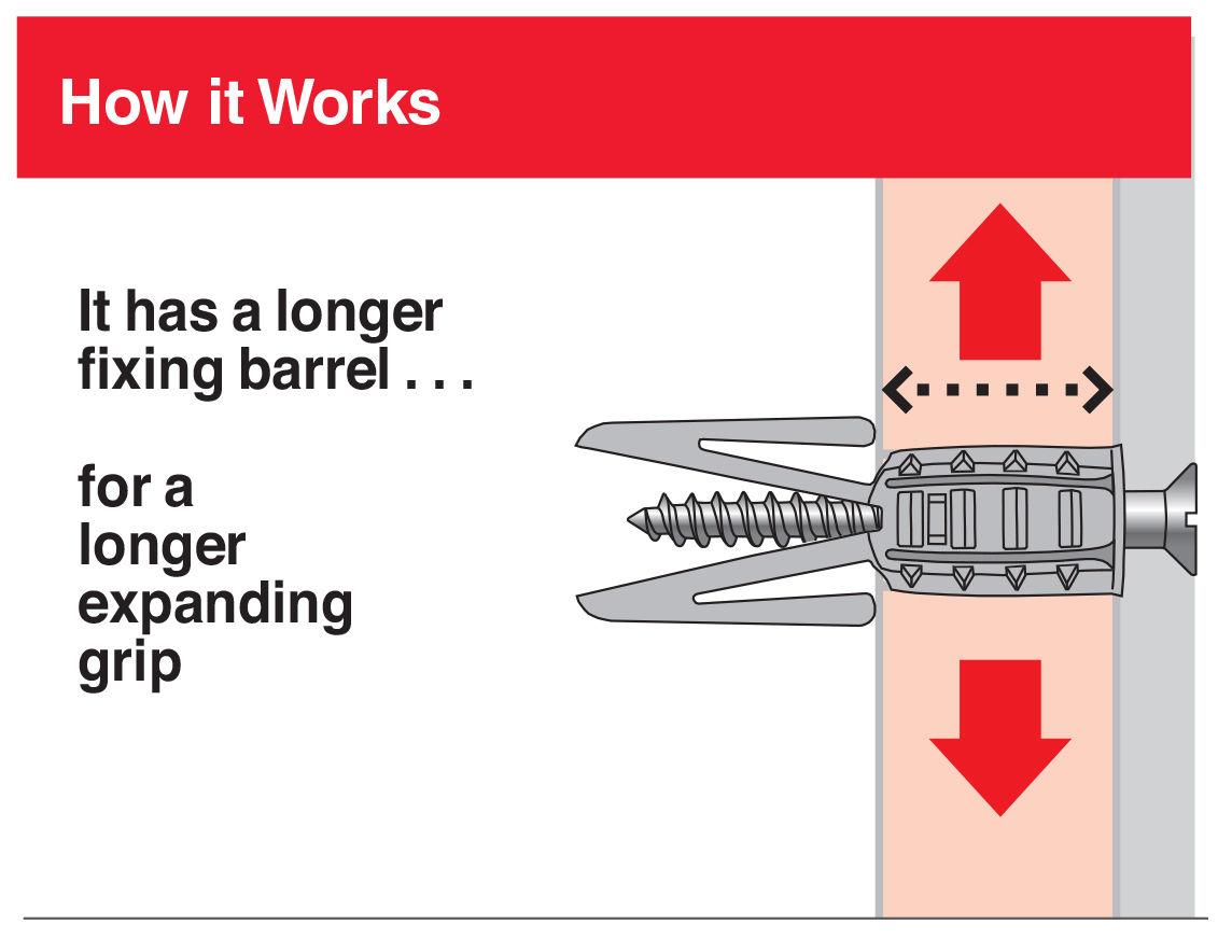 5 x Originals Plasterboard Fixings & Screws